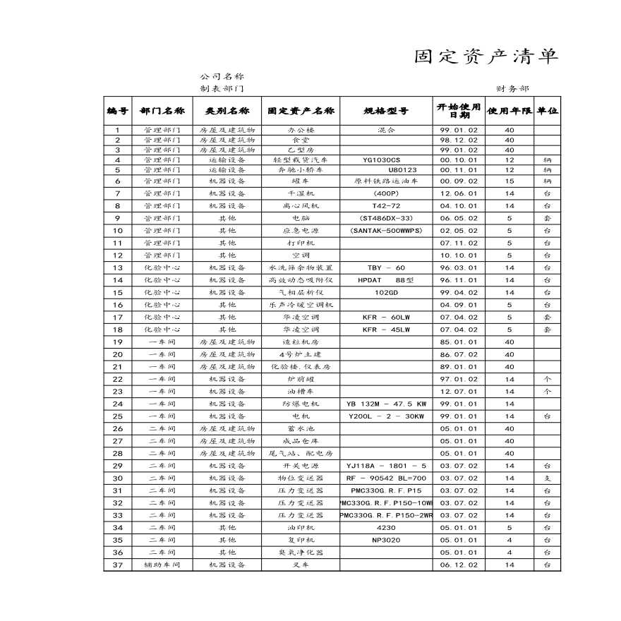 【固定资产管理】折旧费用分布统计-图一