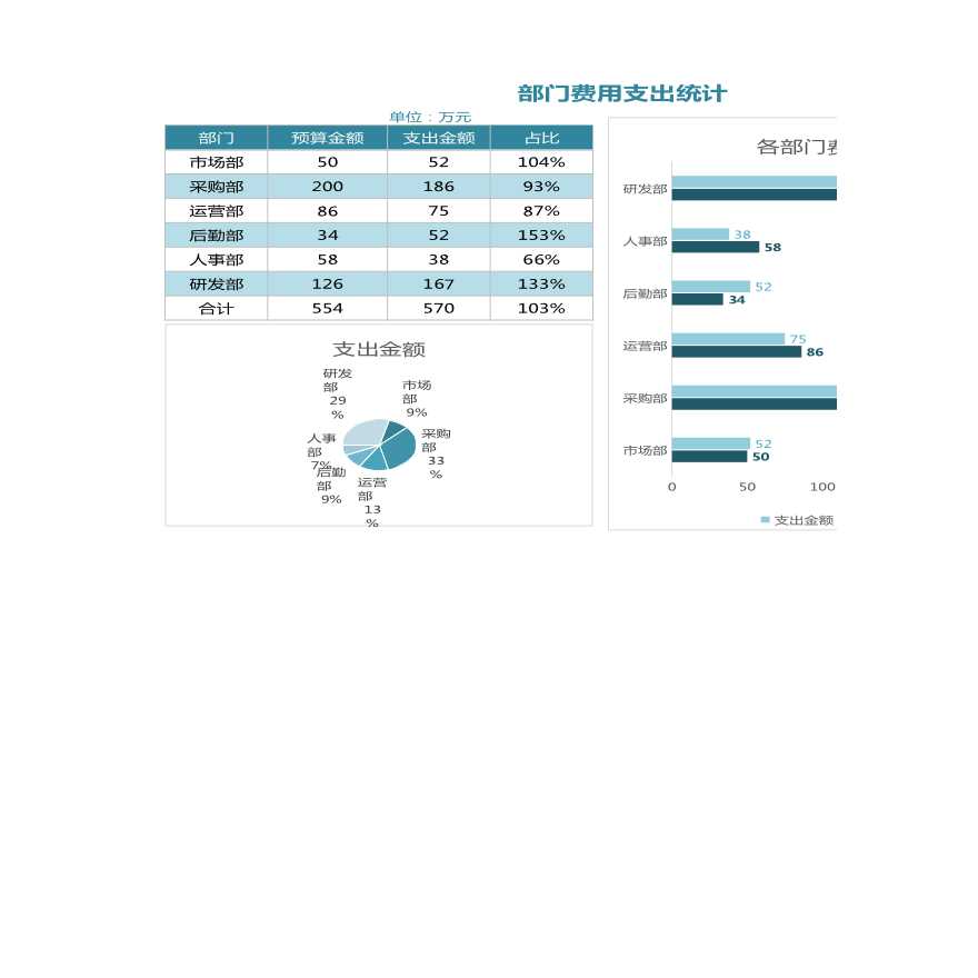 【日常费用管理】各部门结构费用分析透视图标-图一