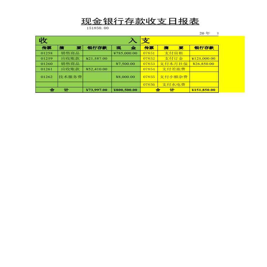 【现金管理】现金银行存款收支日报表-图一