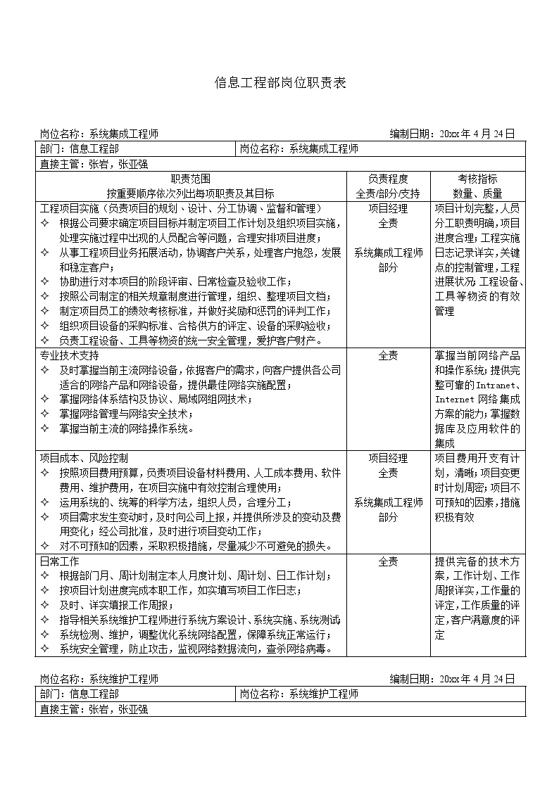 信息工程部岗位职责表