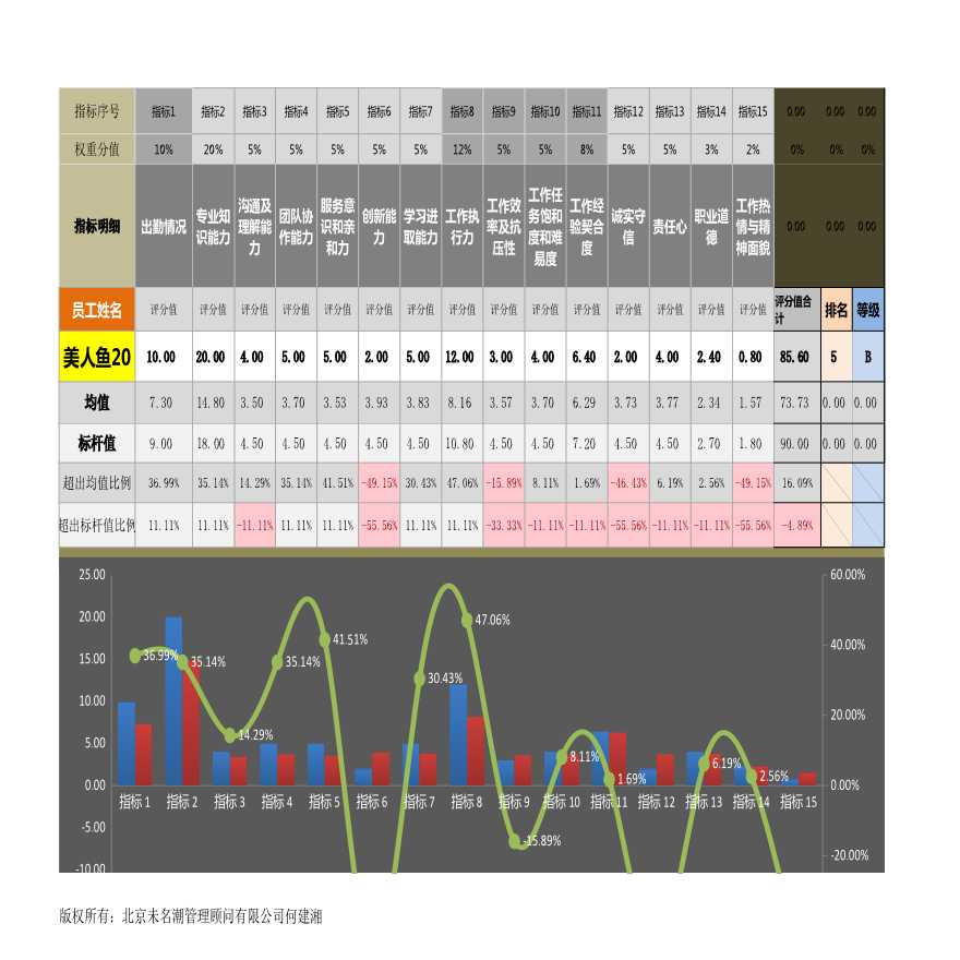 人力资源管理工具绩效考核excel模板(2)-图二