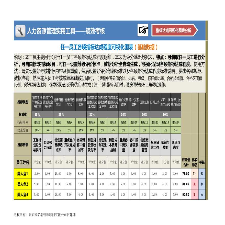 任一员工各项指标达成程度可视化图表（全自动）-图一