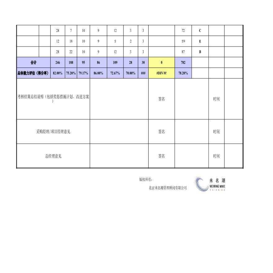 供应商绩效考核结果统计分析表（自动评等级） (1)-图二