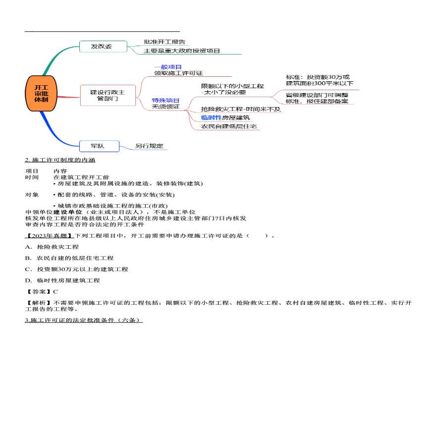 二建考试资料建设工程施工许可制度 (2)-图二