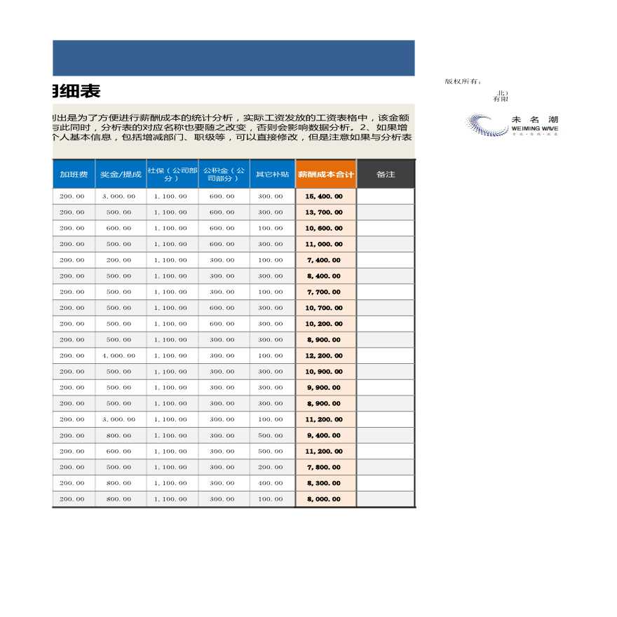 公司各项薪酬成本变动分析（以月度同比分析为例，自动生成）-图二