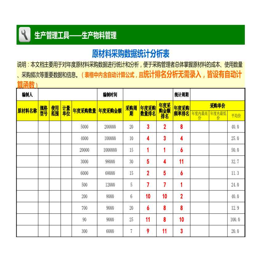 原材料采购数据统计分析表（自动计算排名） (1)-图一