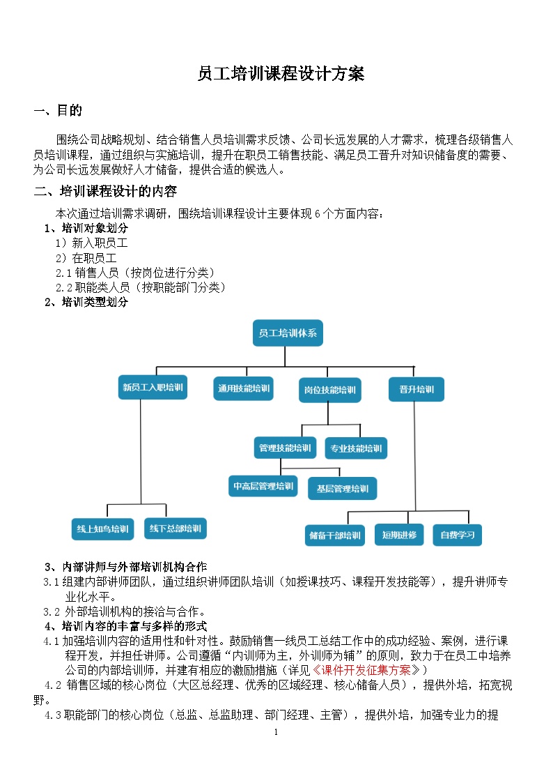 员工培训课程设计方案-图一