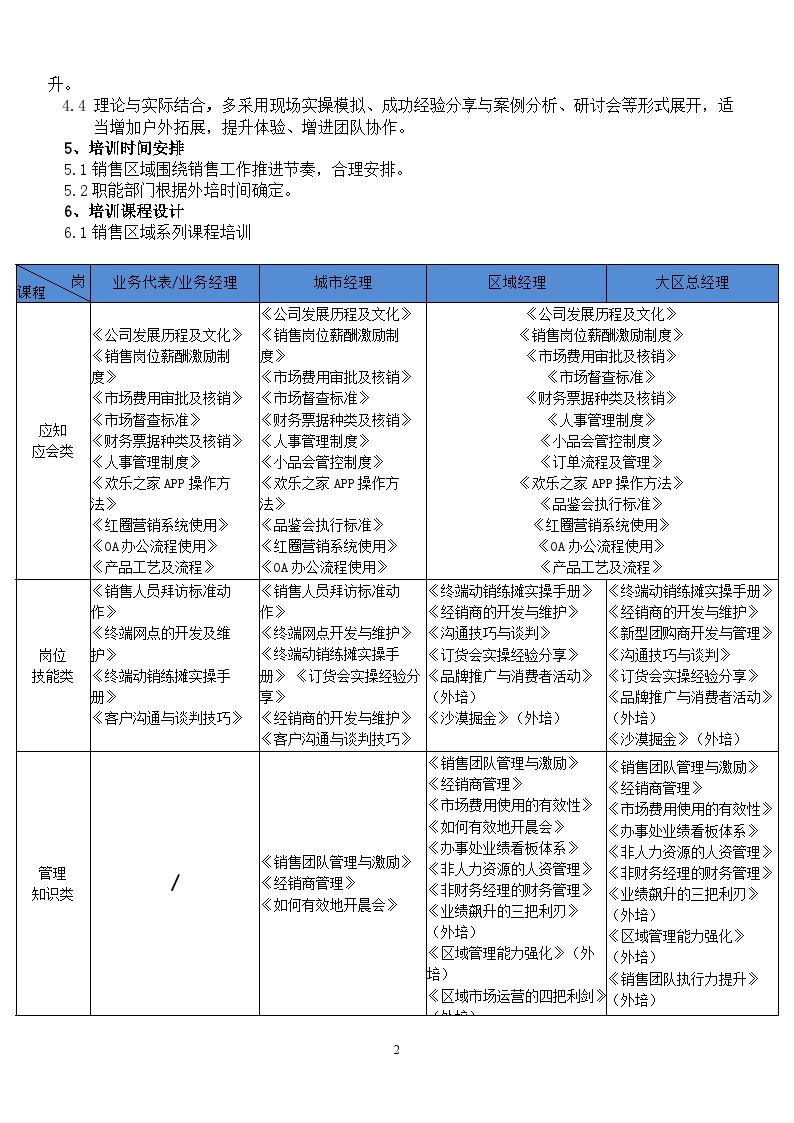 员工培训课程设计方案-图二