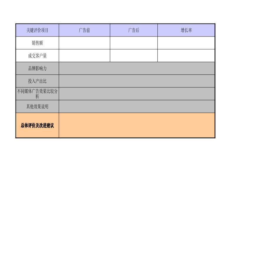 媒体组合宣传效果评价表 (1)-图二