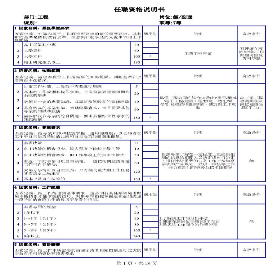 工程IE科任职资格说明書-图一