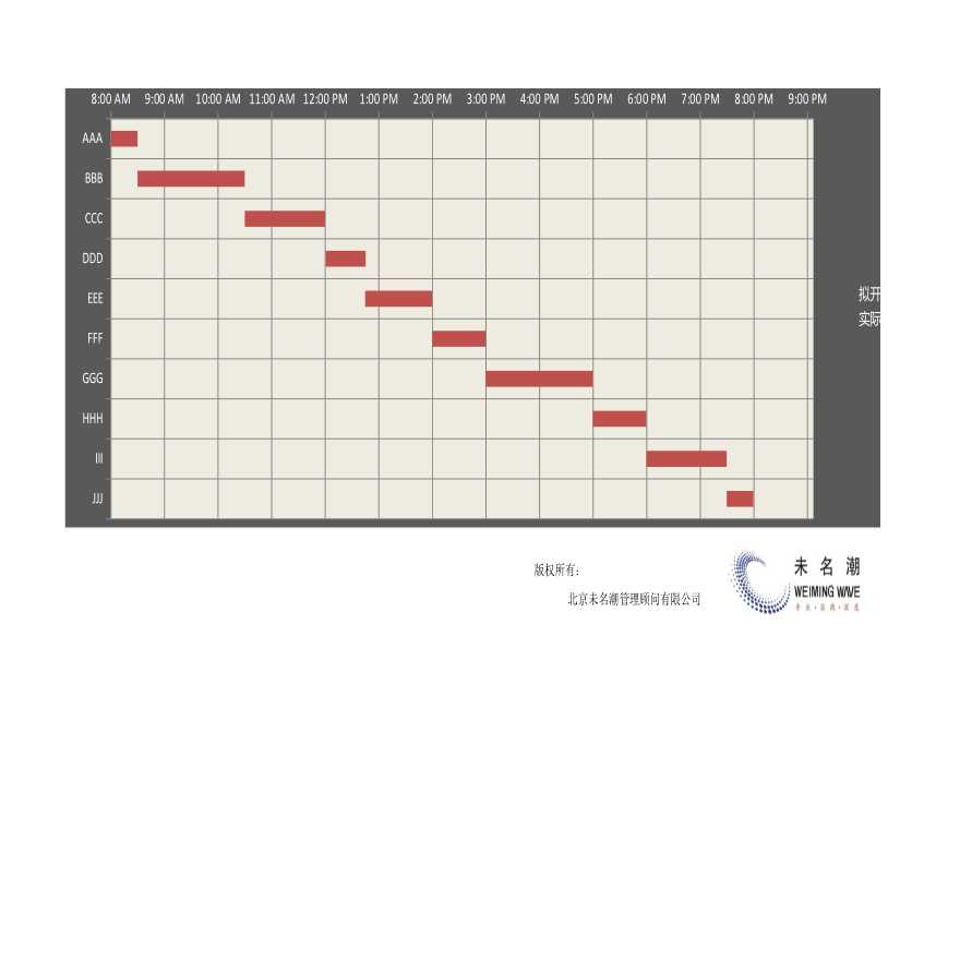 工艺流程实施进度控制表（含自动甘特图，计划与实际对比，周期小时） (1)-图二