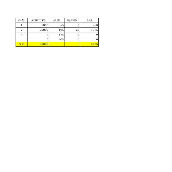 年终奖发放表及个税统计表（模板）_图1