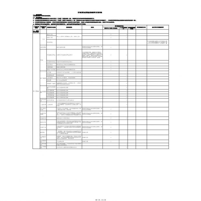 行政费用预算控制科目标准明细表(科目)_图1