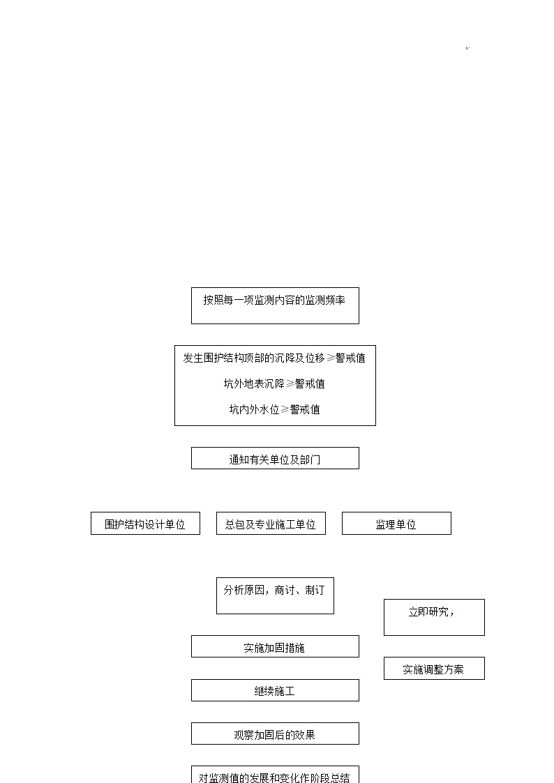 已有设施-管线的加固-保护等特殊情况下的施工措施-图二