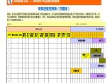 采购进度控制表（日期版） (2)图片1