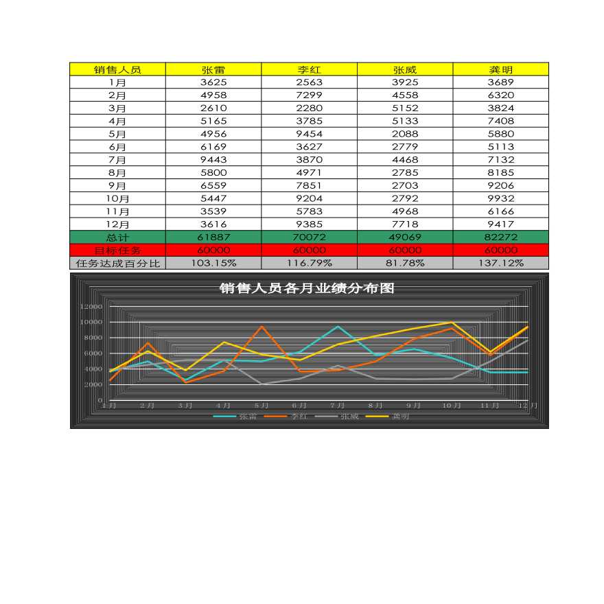 销售人员业绩分析表Excel模板-图一