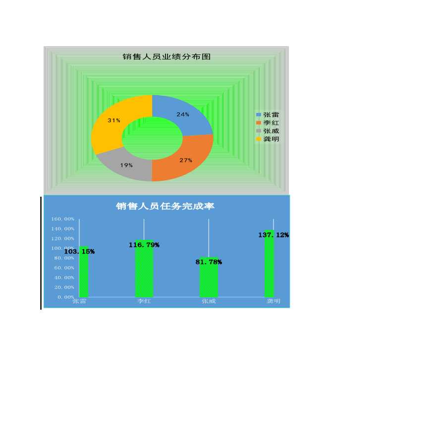 销售人员业绩分析表Excel模板-图二