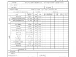 市政竣·隧-3 隧道工程实体质量检查记录图片1