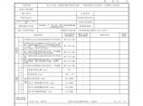 市政验·厂-28 闸、阀门设备检验批质量验收记录图片1