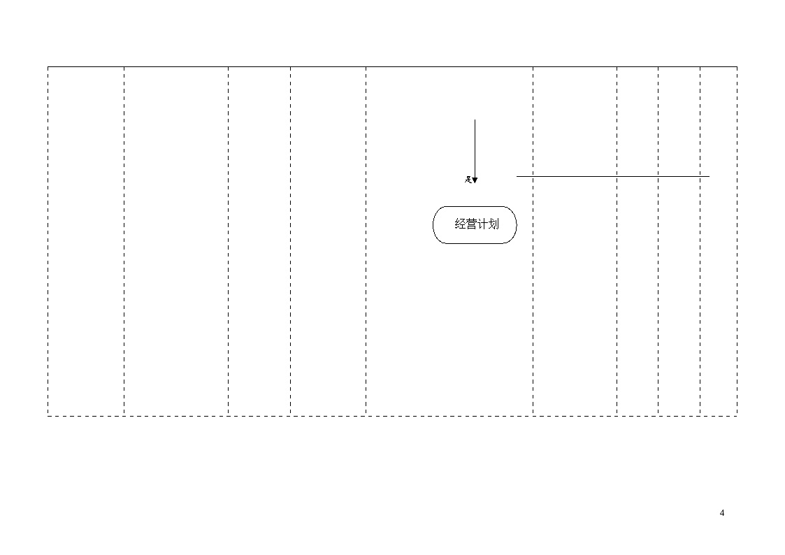 【经营计划】经营计划编制流程图-图二