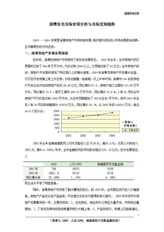 淄博住宅宏观分析与市场发展趋势(2004).doc_图1