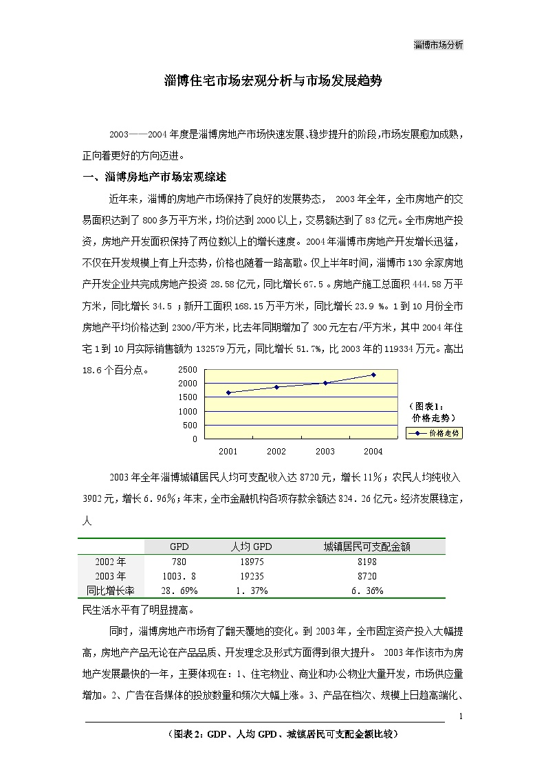 淄博住宅宏观分析与市场发展趋势(2004).doc