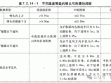 暖通资料库图片1