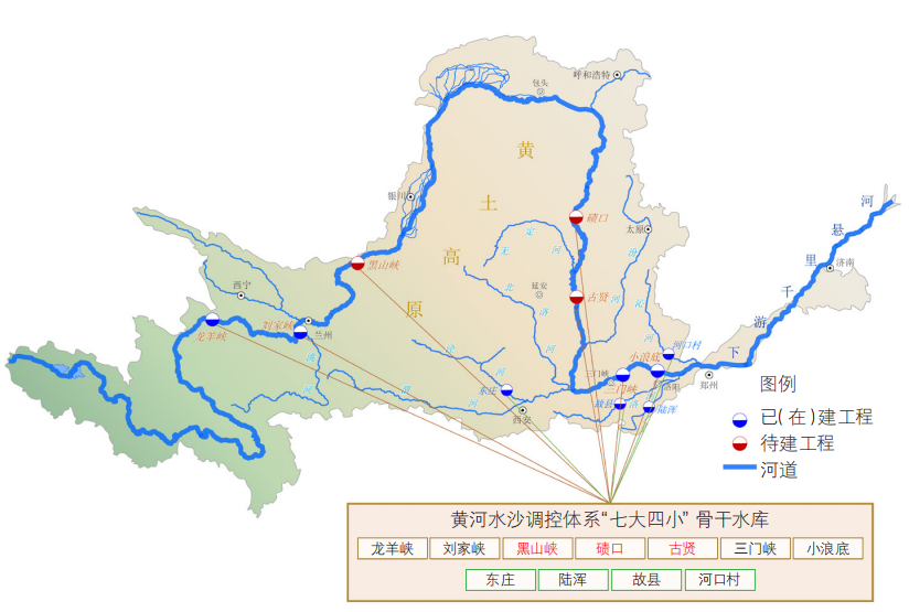 研究与工程实践▲黄河流域重大水利工程布局示意图河道泥沙控制当前