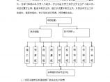 钻孔灌注桩施工安全保证措施图片1