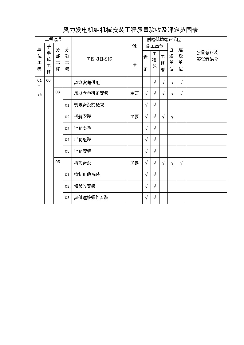 XX风电工程项目项目划分报审表（机械电气）.doc-图一