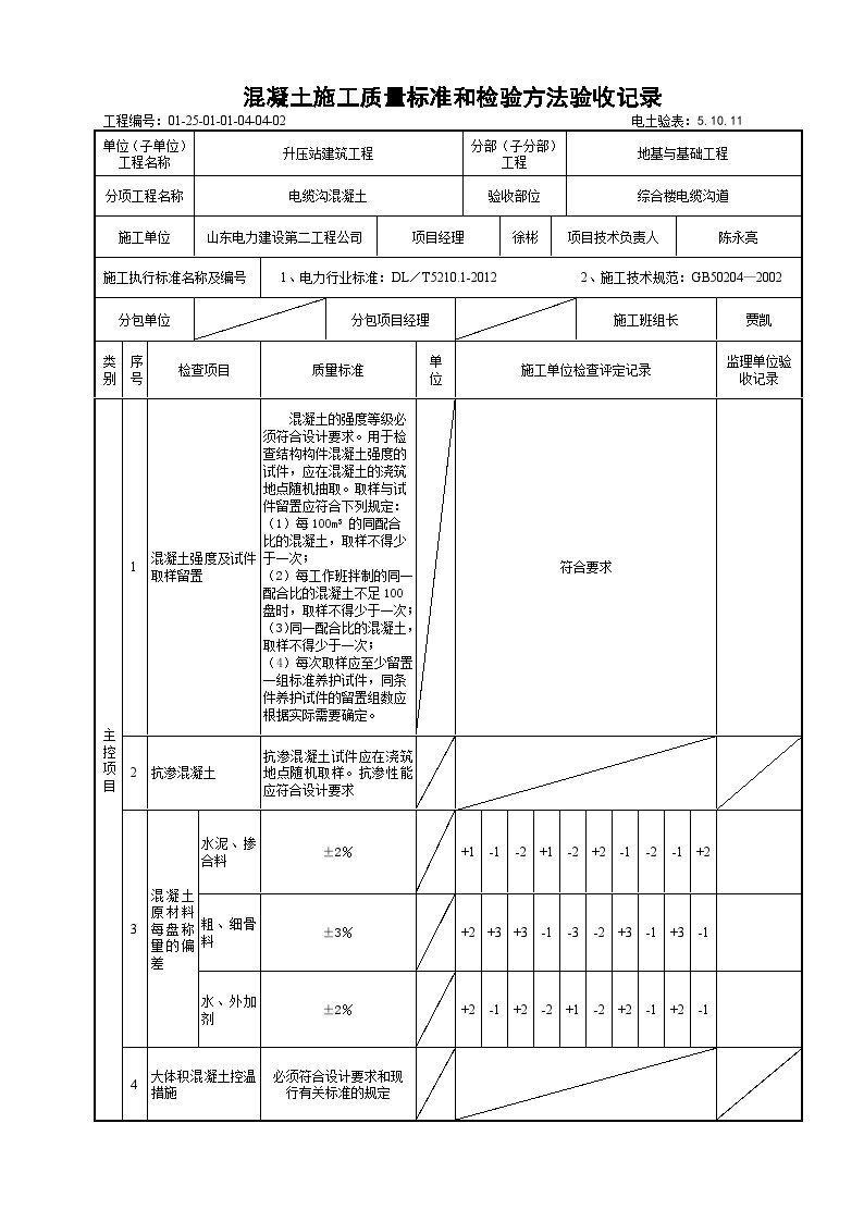 XX风电工程项目混凝土施工质量标准和检验方法验收记录021.doc-图一