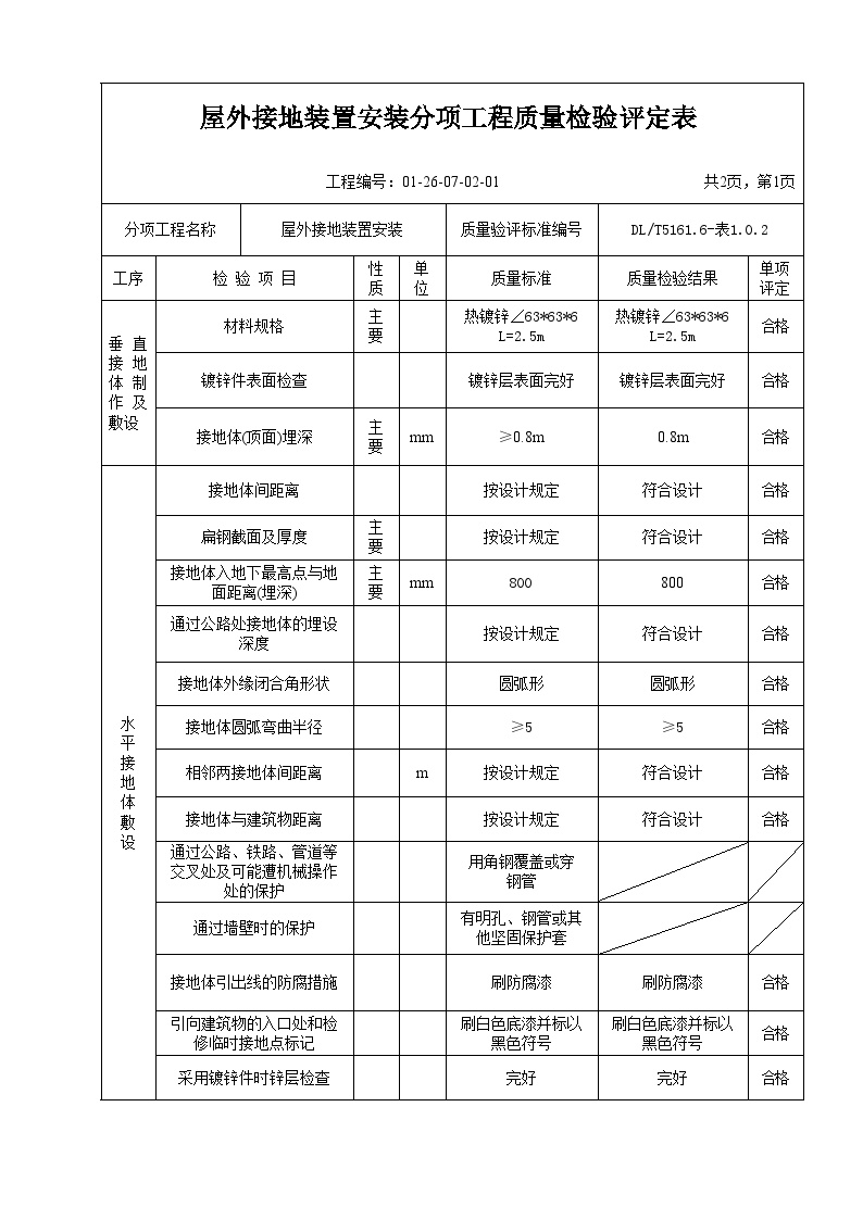 XX风电工程项目开关站屋外接地质检表.doc-图一