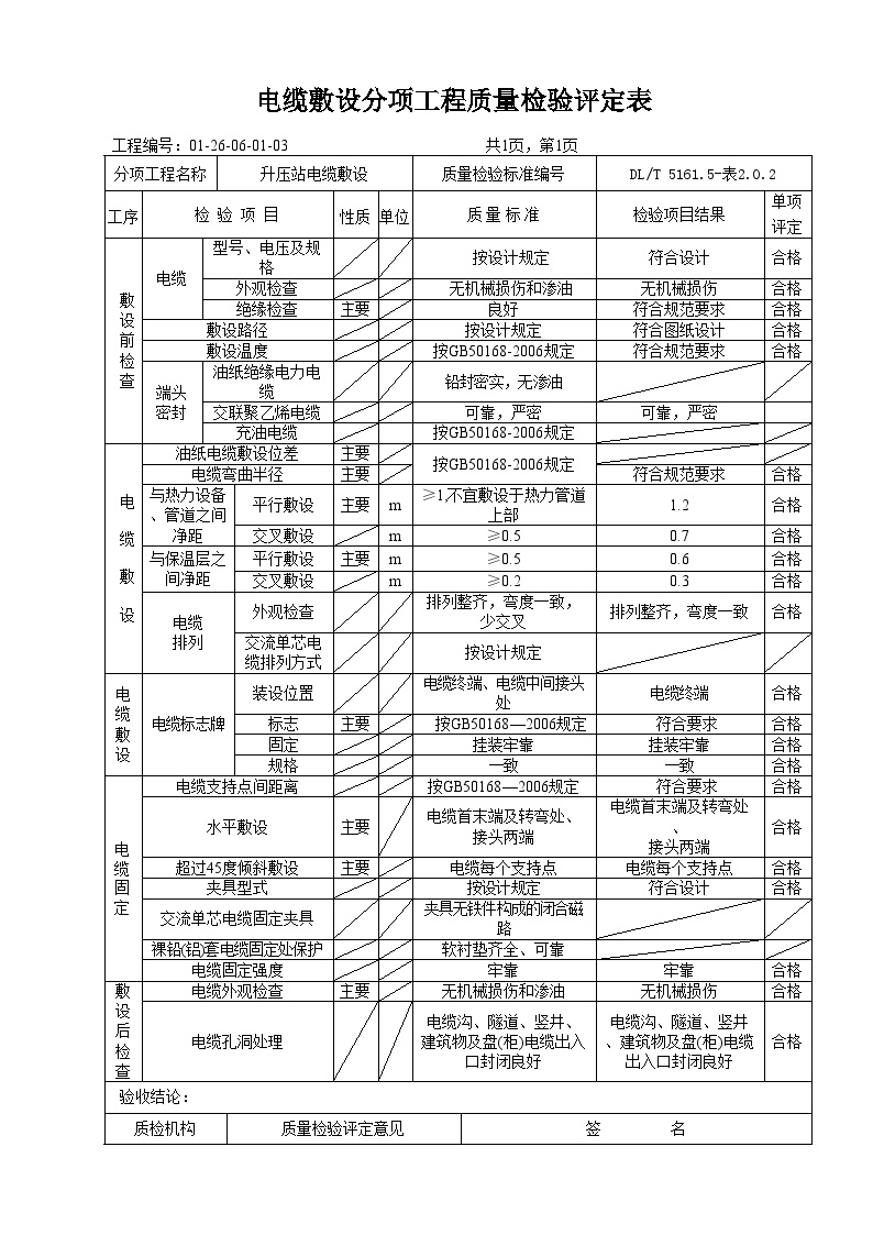 XX风电工程项目电缆敷设验评.doc