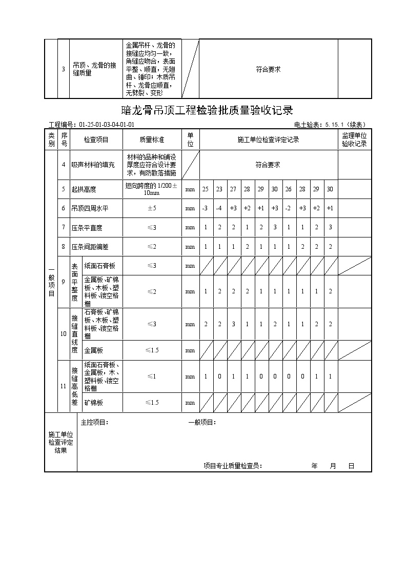 XX风电工程项目5.15.1暗龙骨吊顶工程检验批质量验收记录.doc-图二