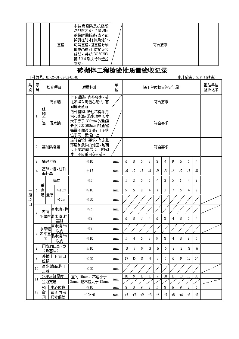 XX风电工程项目综合楼二层砖砌体工程检验批质量验收记录.doc-图二