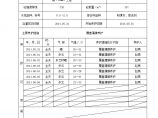 XX风电工程项目淄川升压站电气楼养护记录.doc图片1