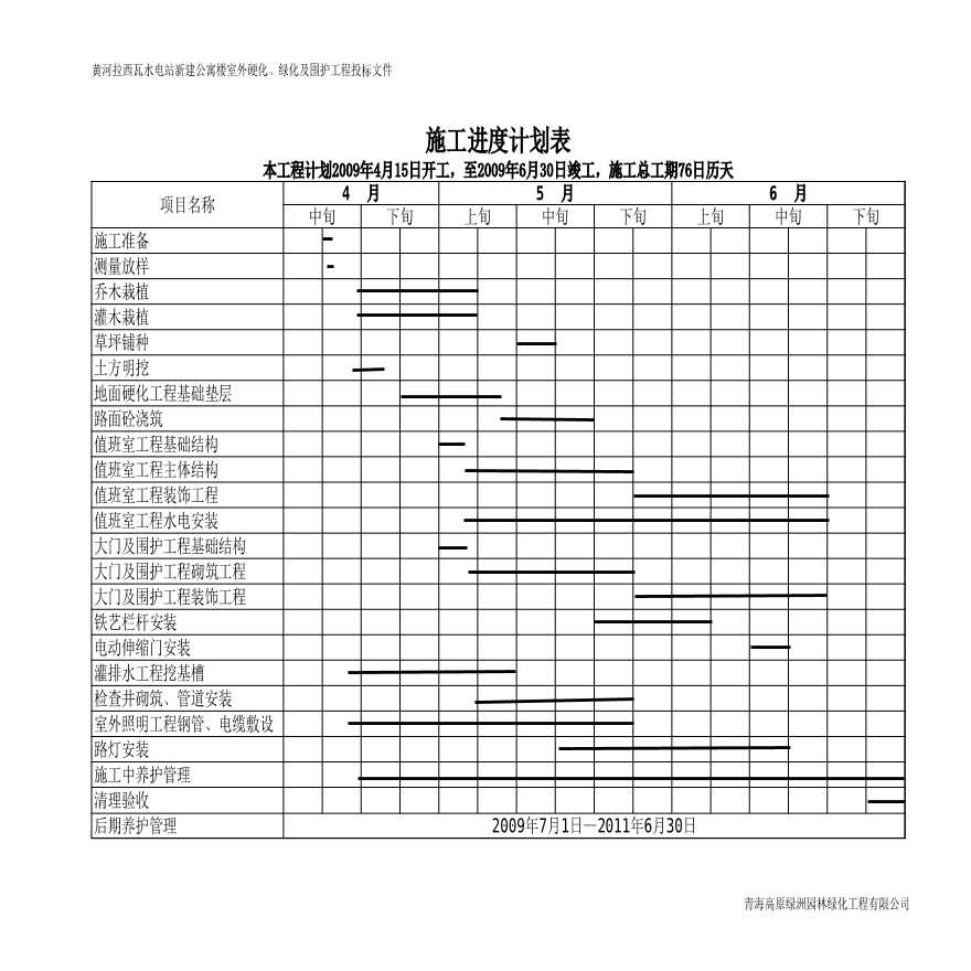 黄河拉西瓦水电站进度计划表.xls-图一