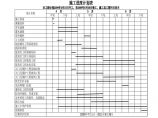 黄河拉西瓦水电站进度计划表.xls图片1