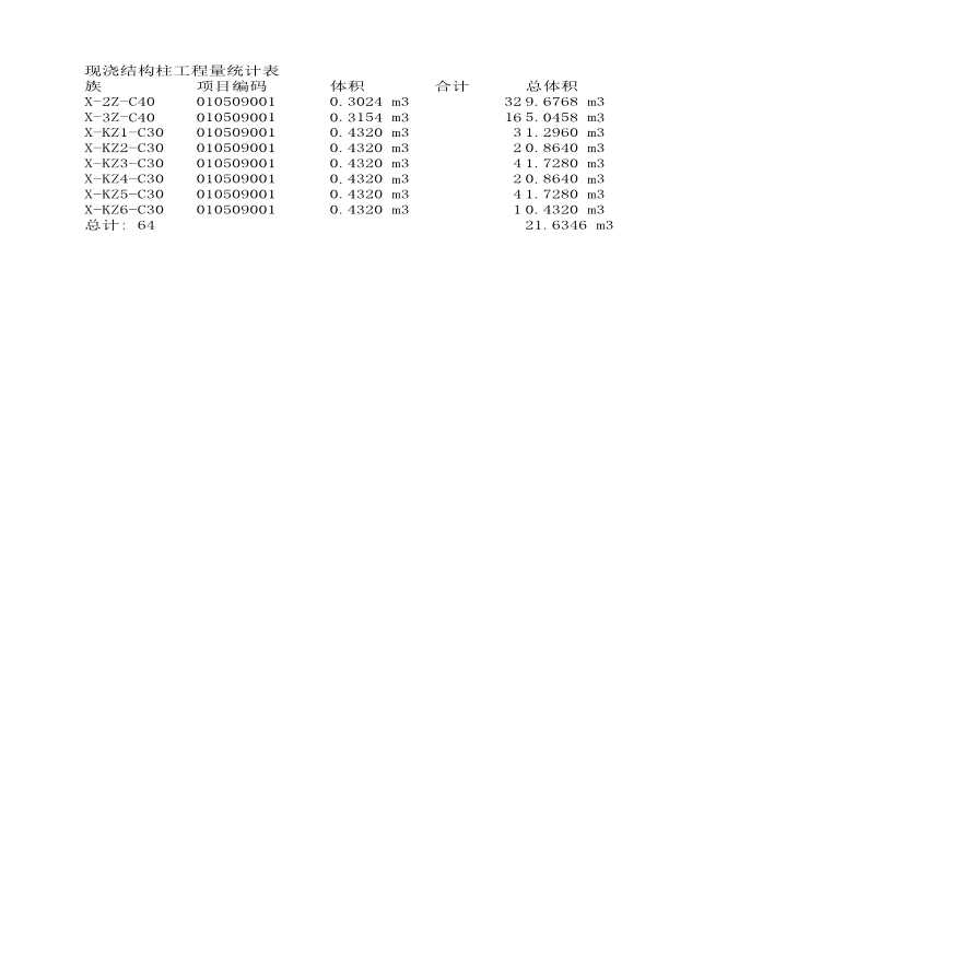 现浇结构柱工程量统计表.xlsx-图一