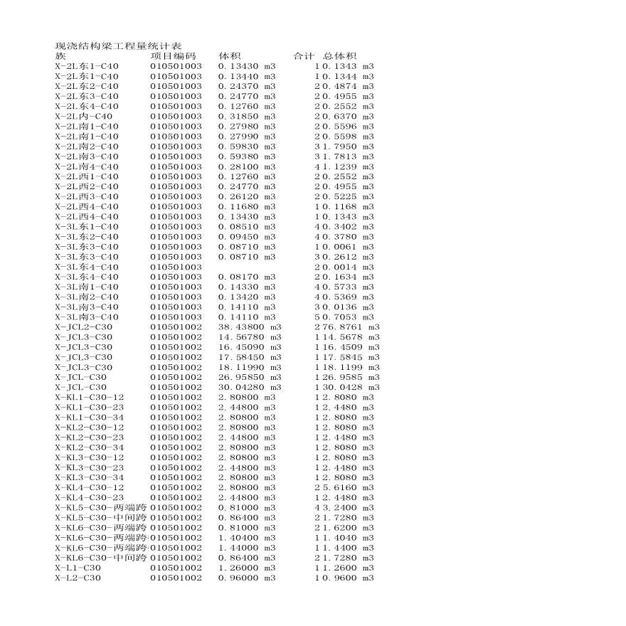 现浇结构梁工程量统计表.xlsx-图一