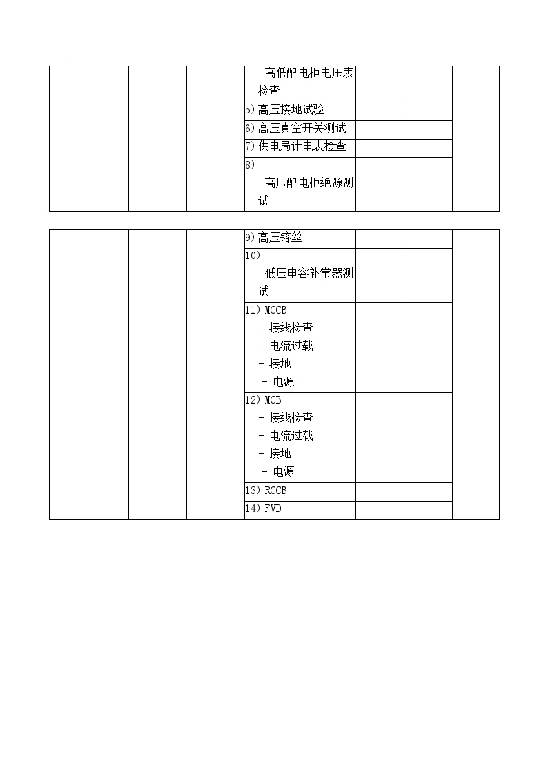 高低压配电系统检查表.doc-图二