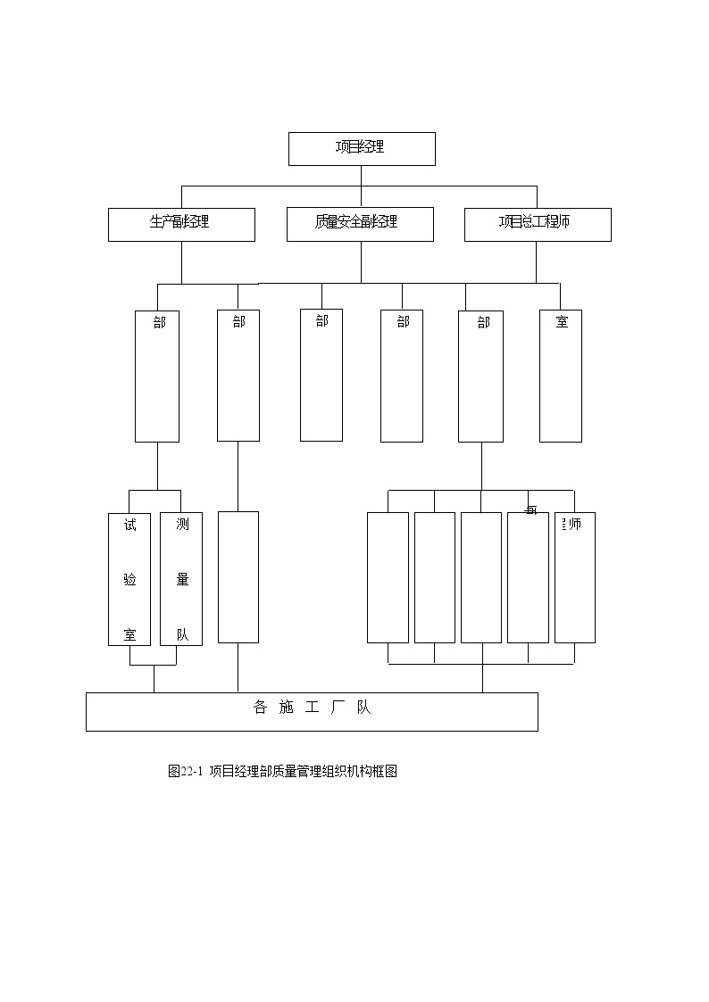 图22-1 项目经理部质量管理组织机构框图.doc.doc-图一