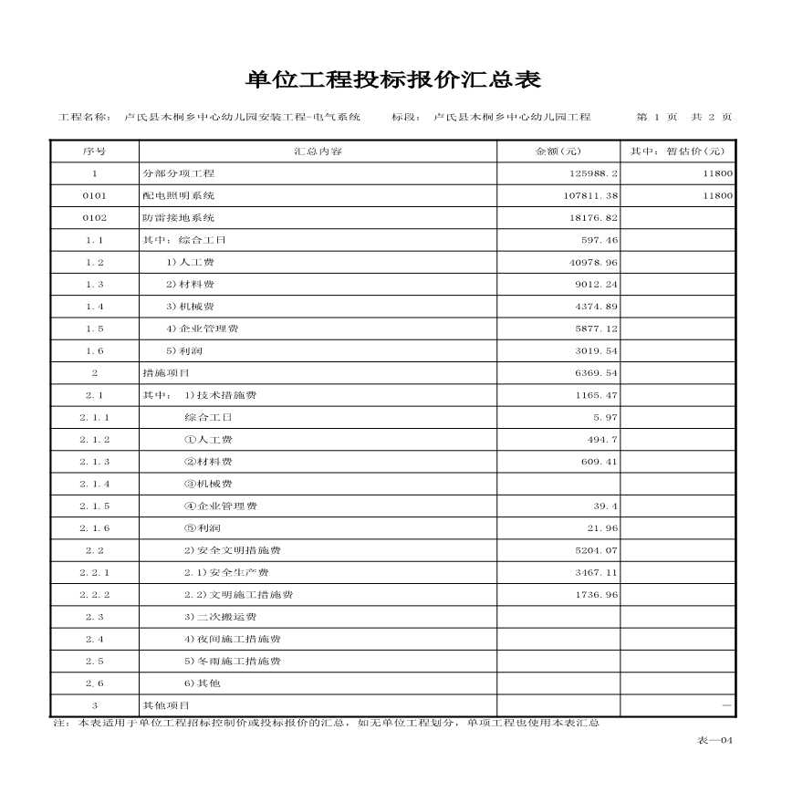 卢氏县木桐乡中心幼儿园安装工程-电气系统 (3).xls-图二