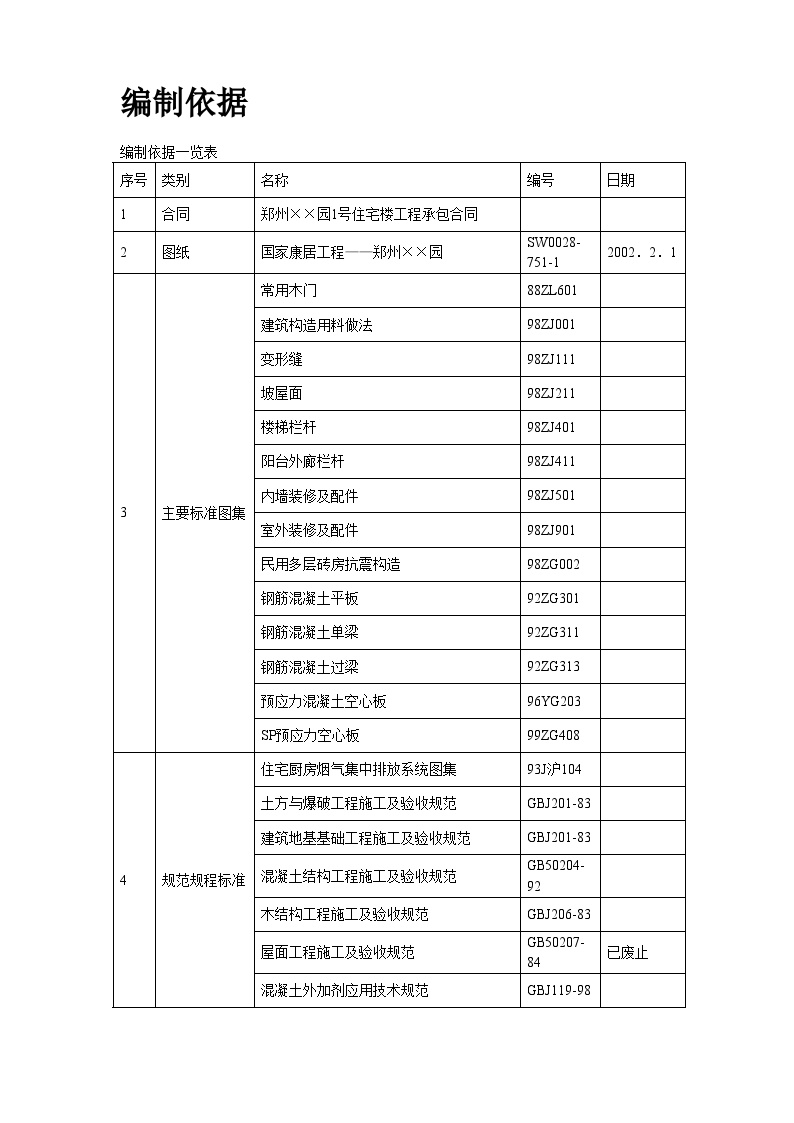 某小区1号住宅楼工程 (2).doc-图二