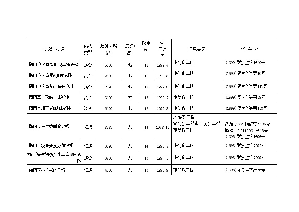 框混多层多功能住宅施工组织设计.7.6.doc-图一