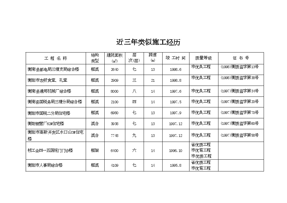 框混多层多功能住宅施工组织设计.7.6.doc-图二