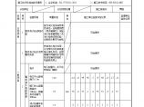 5.25.21室内消火栓系统安装检验批质量验收记录.doc图片1