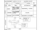 箱变基础验收资料5.2.1定位放线工程检验批质量验收记录012.doc图片1