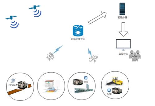 拌合站沥青车辆运输数字化定位管理的价值