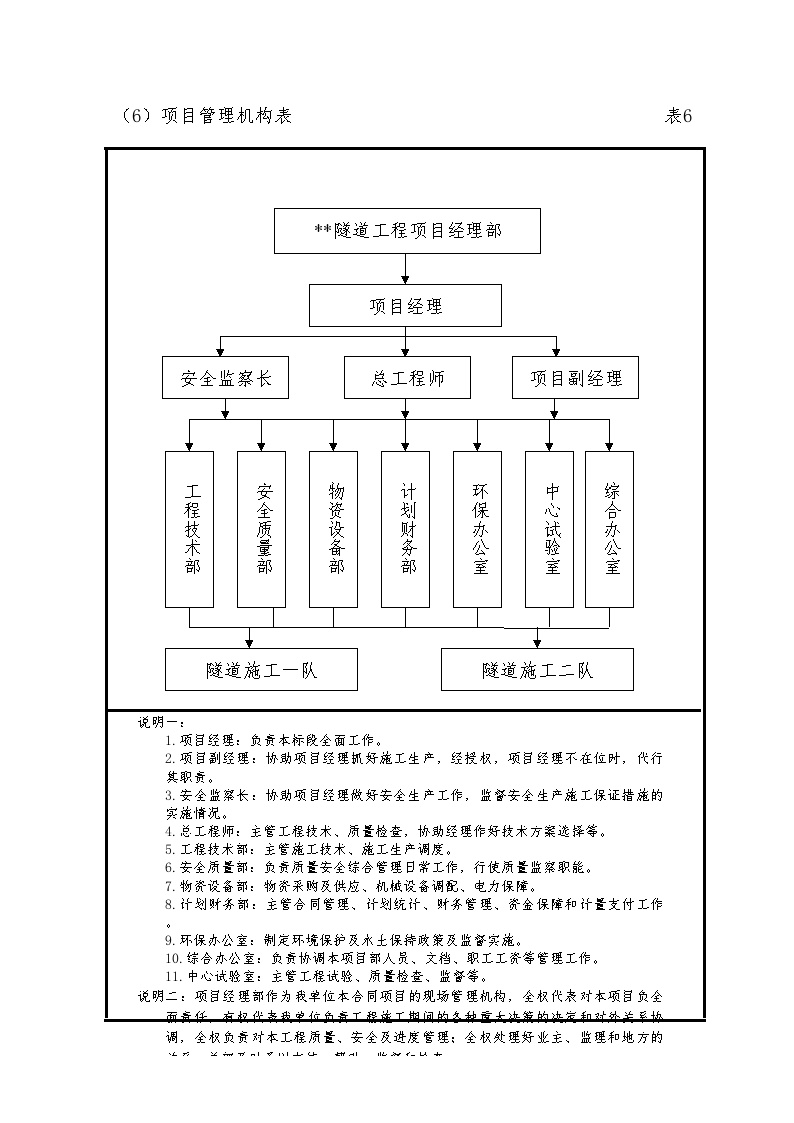 附表6组织机构框图.doc